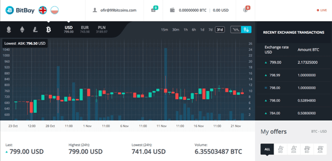 Account BitBay