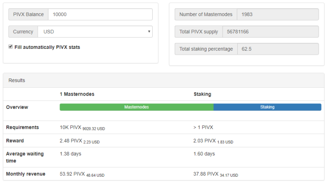 pivx masternode miza recompensă calc