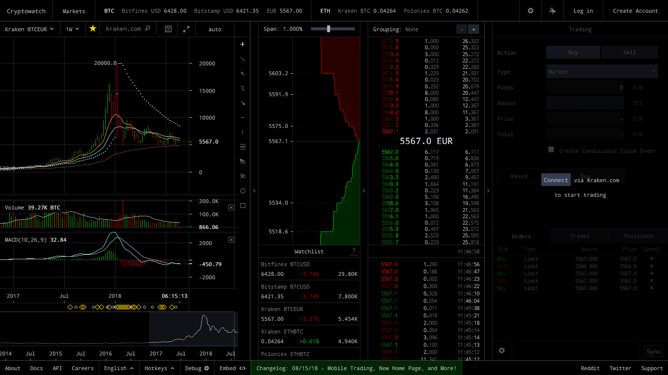 Gráfico de Cryptowatch