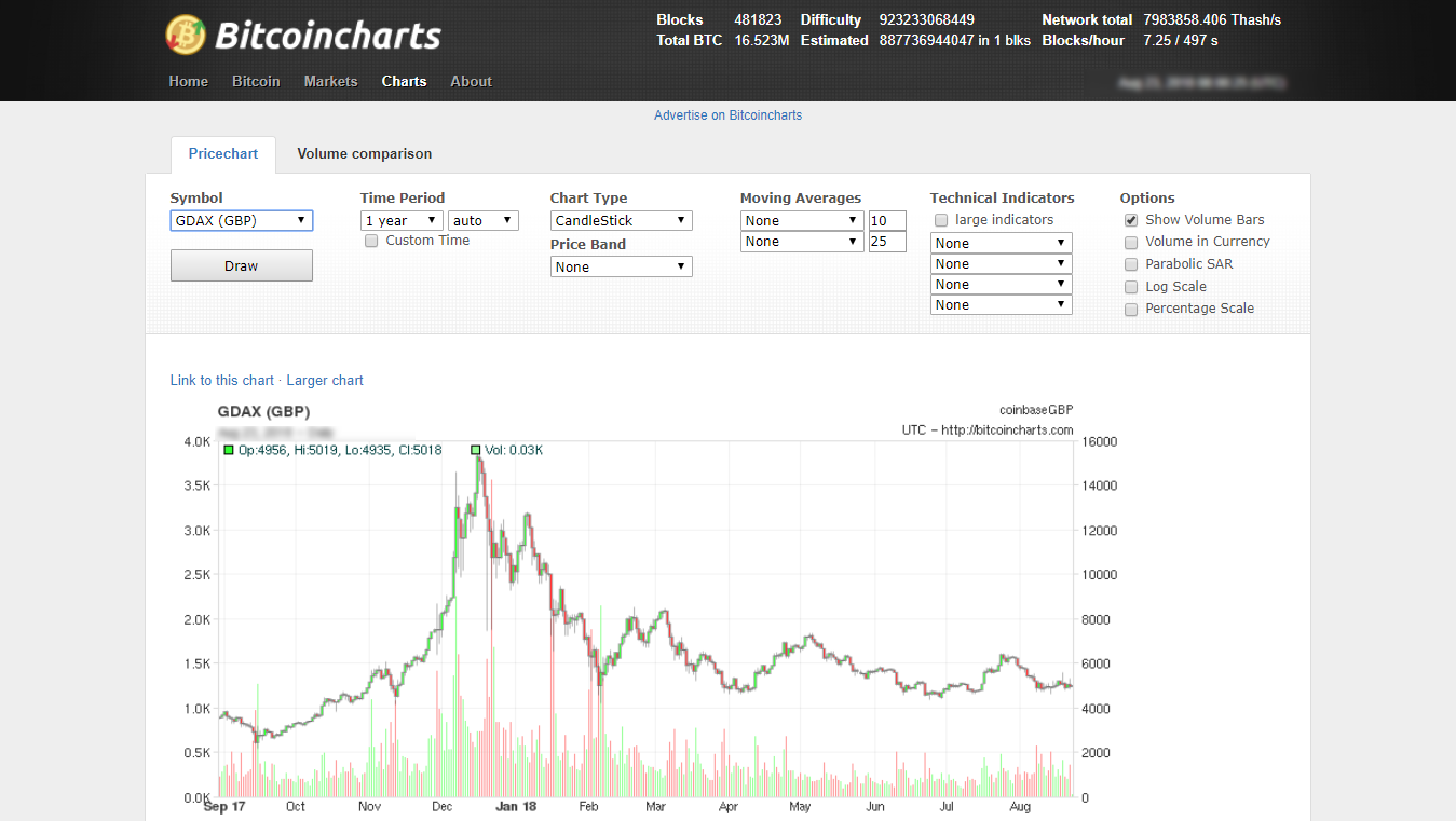 Bitcoincharts.com