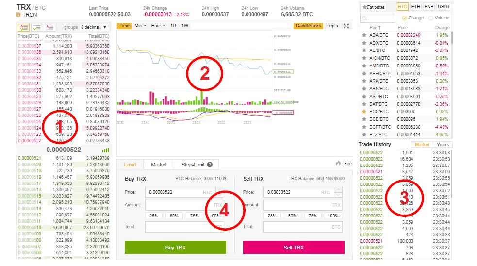 Podstawowy interfejs Binance