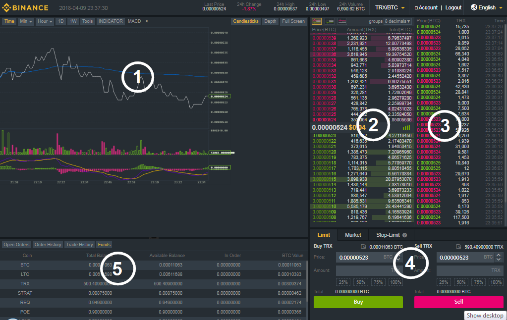 Zaawansowany interfejs Binance