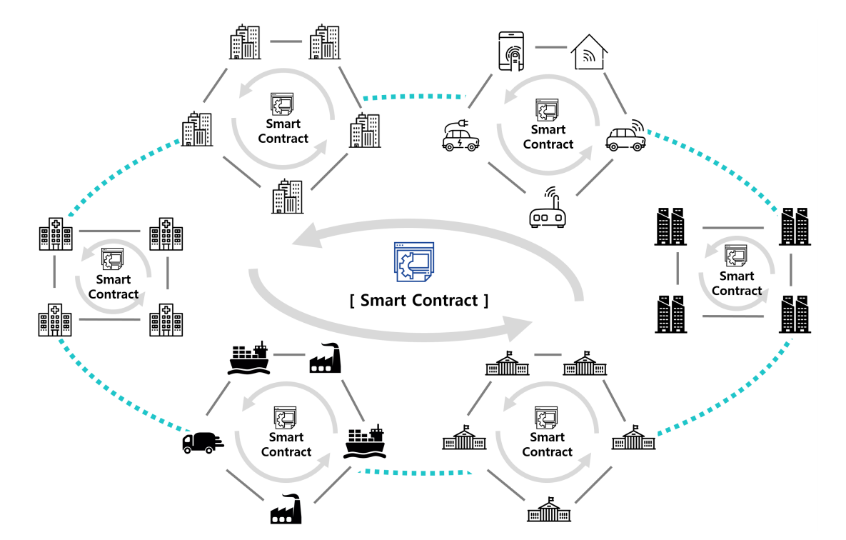 ICON smart contract network