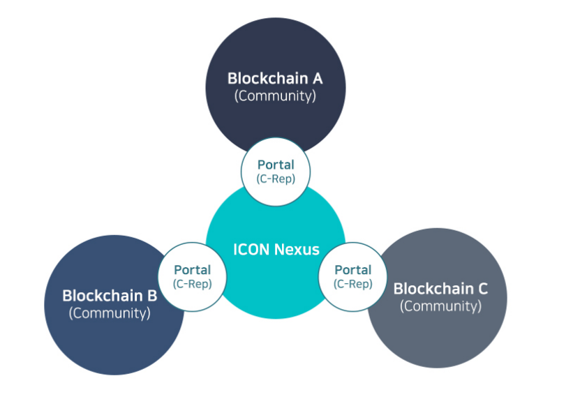 ICON technológia
