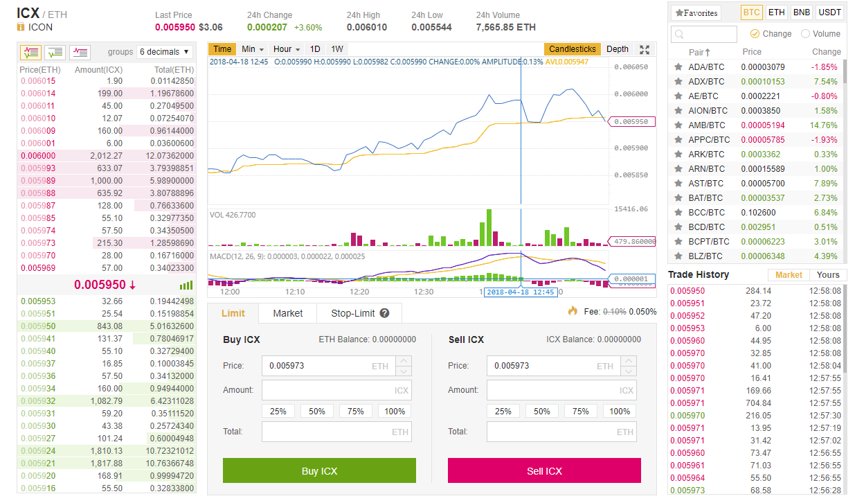 Compra ICX en Binance