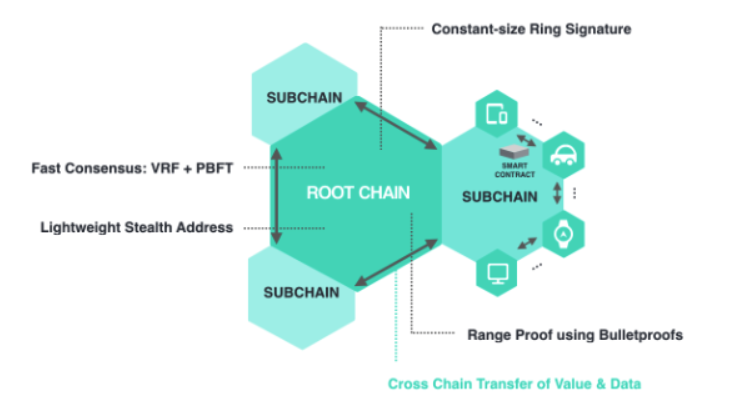 Podsieci IoTex