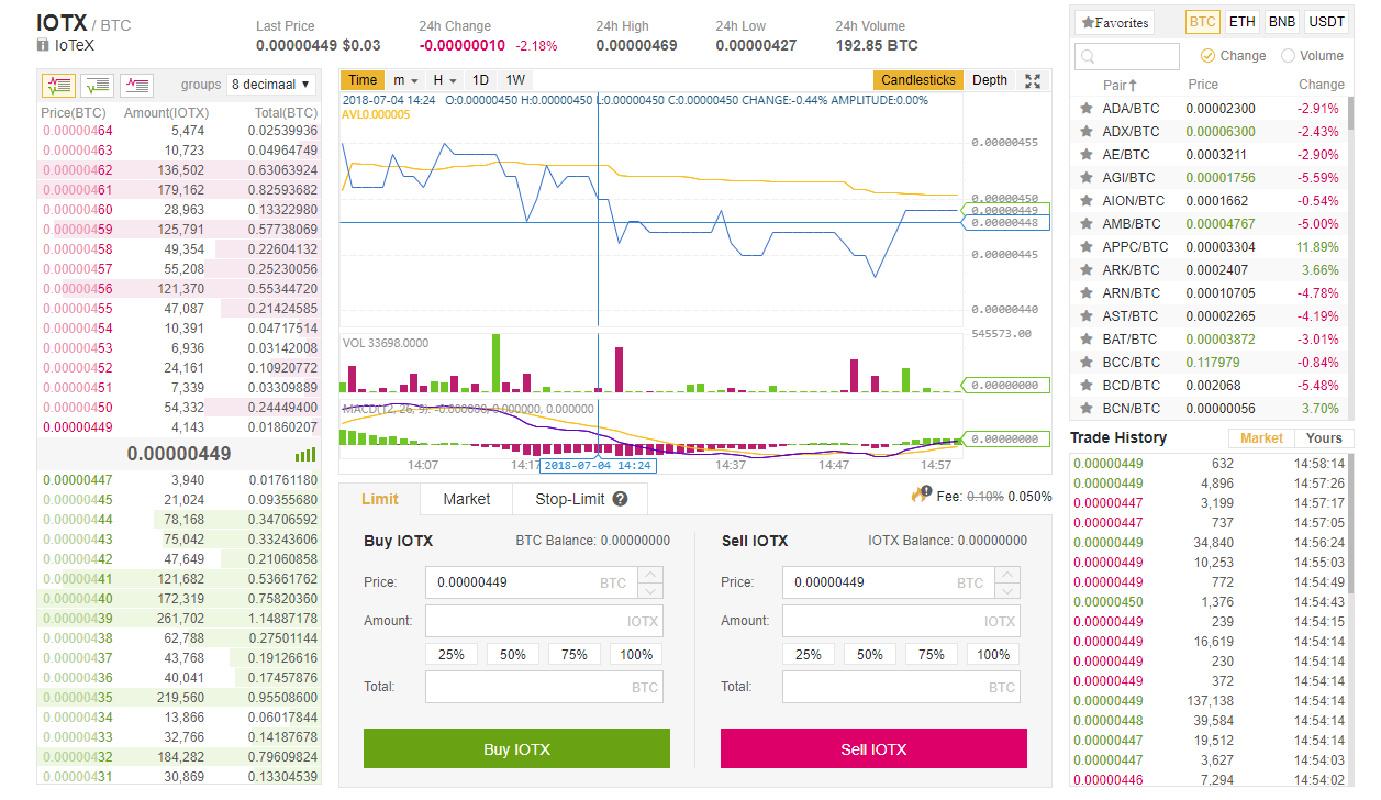 Compra IOTX con Binance