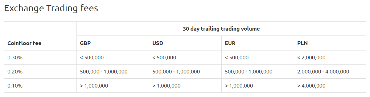 Coinfloor trading avgifter