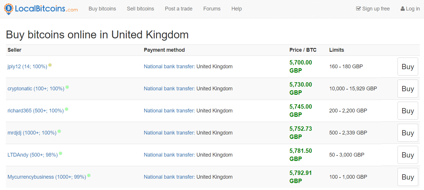Kjøp bitcoin på LocalBitcoins i Storbritannia
