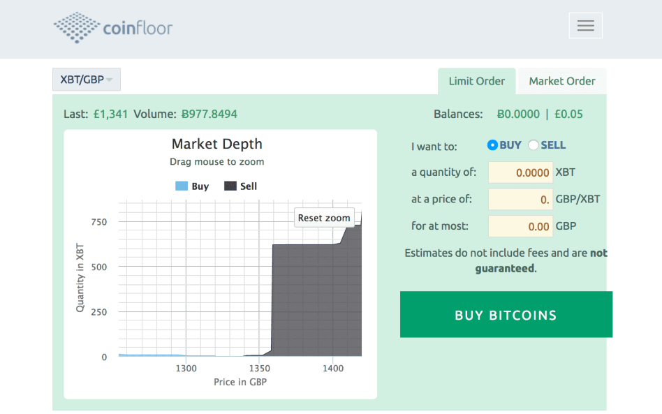 Objednávka limitu Coinfloor