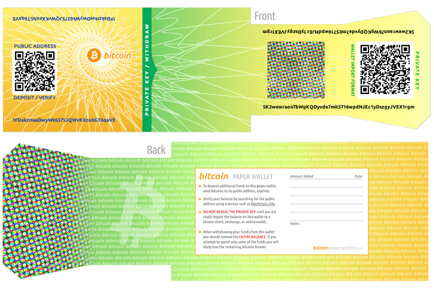 Portofel de hârtie Bitcoin