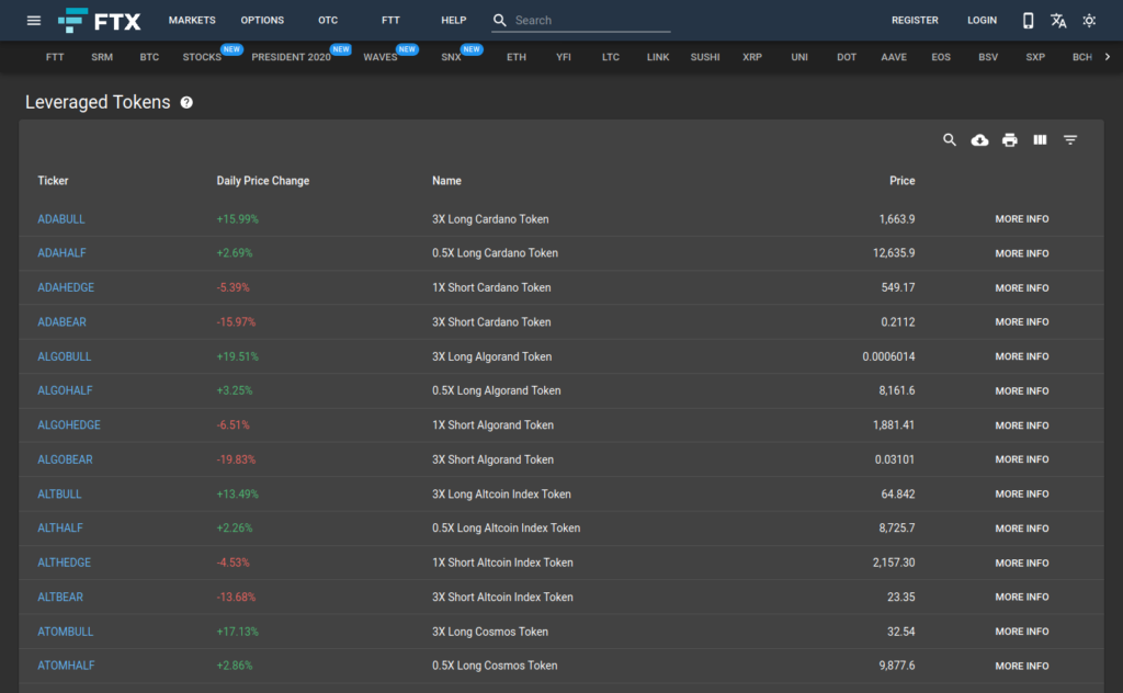 FTX leveraged Tokens oversikt
