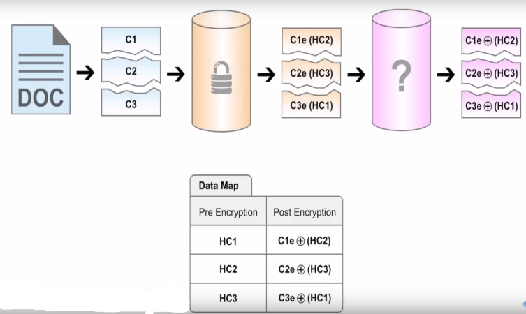 Fișiere MaidSafe Self Encryption