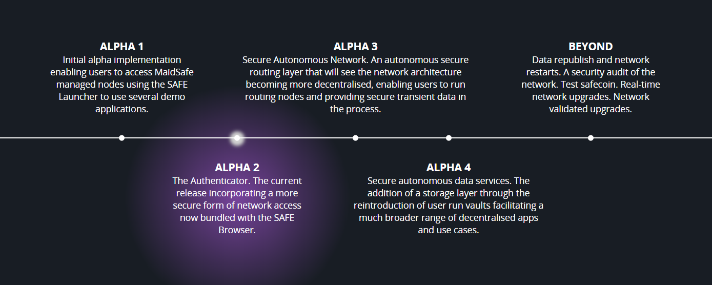 MaidSafe Future Developments