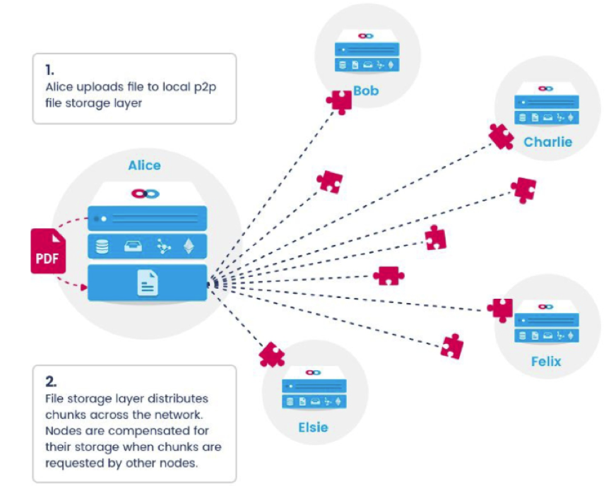 Mainframe Incentivized Data Services