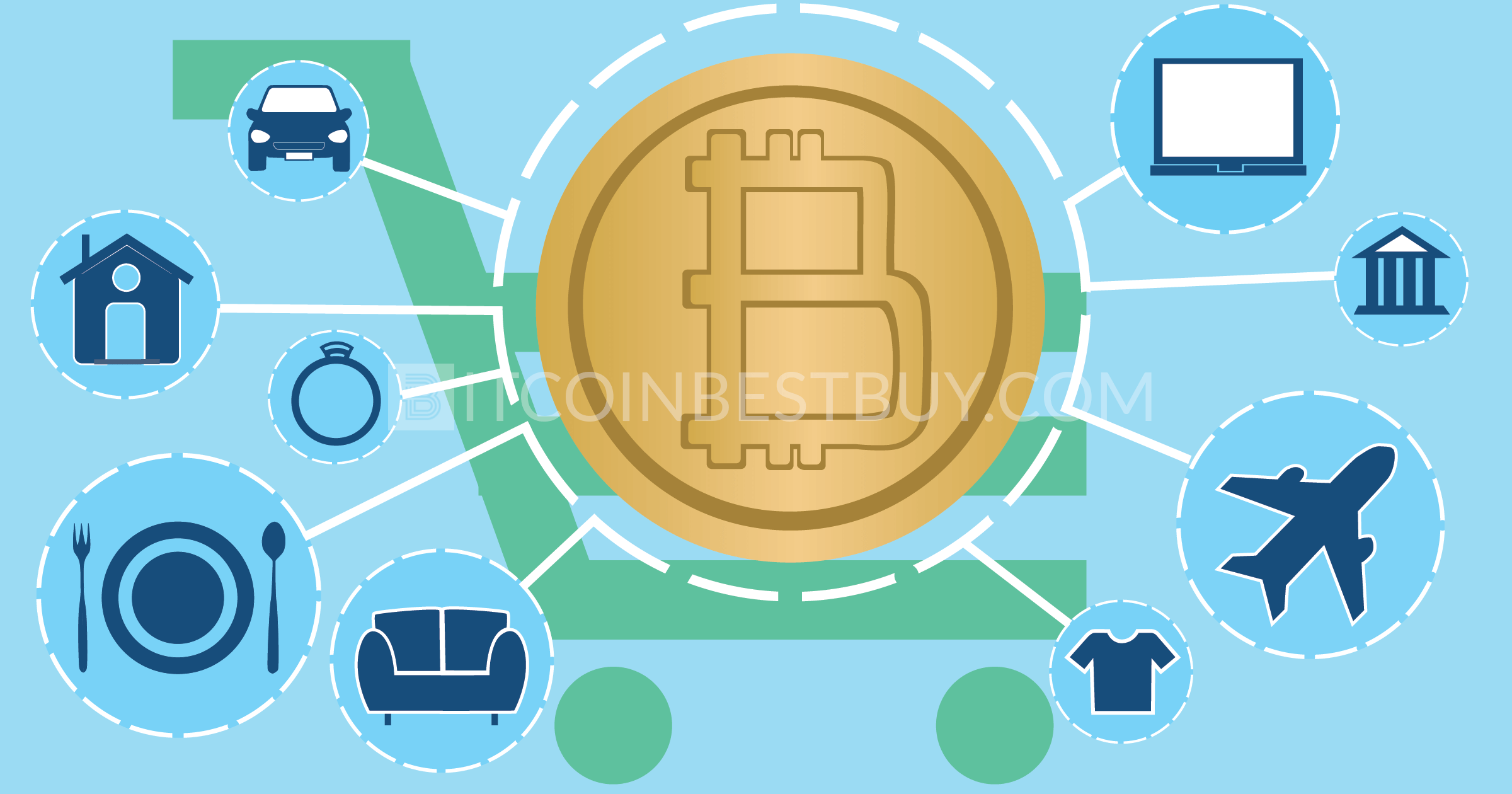 Pague com Bitcoin em lojas online e economize