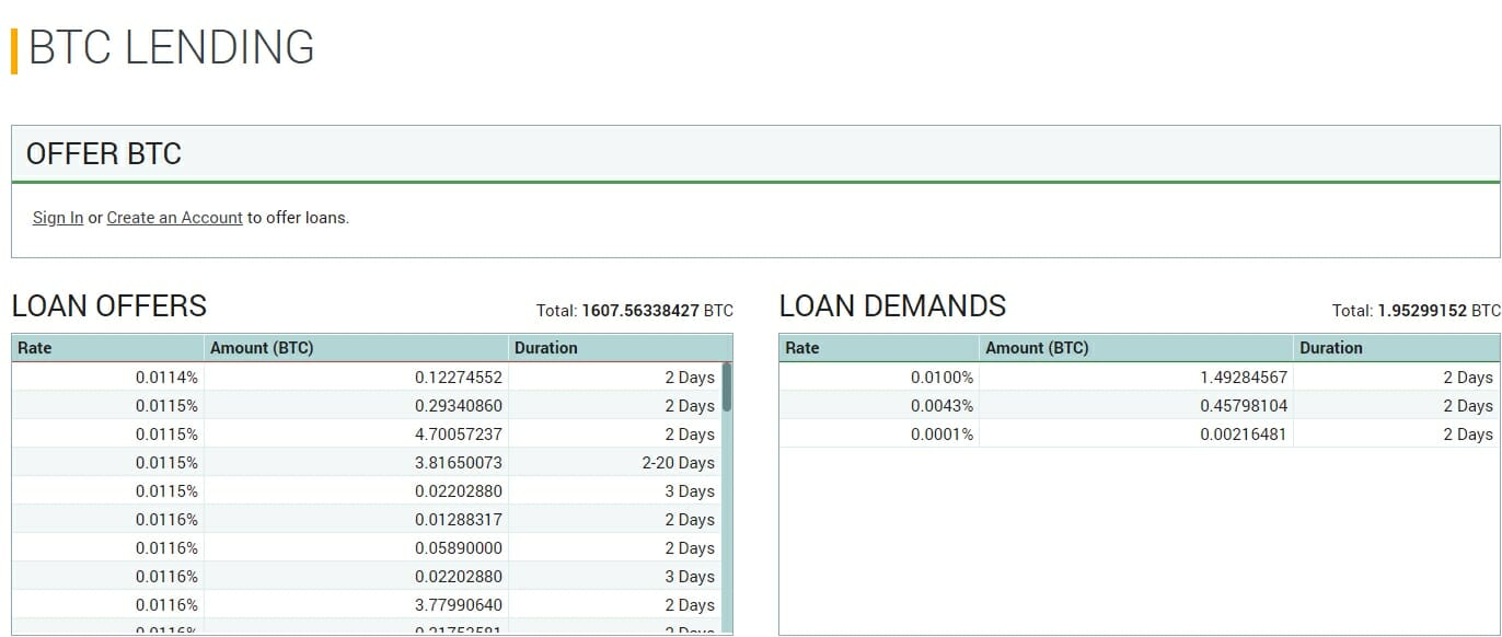 Préstamos BTC en Poloniex