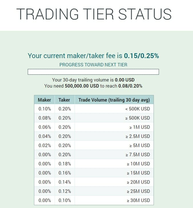 Tarifas de negociación de Poloniex