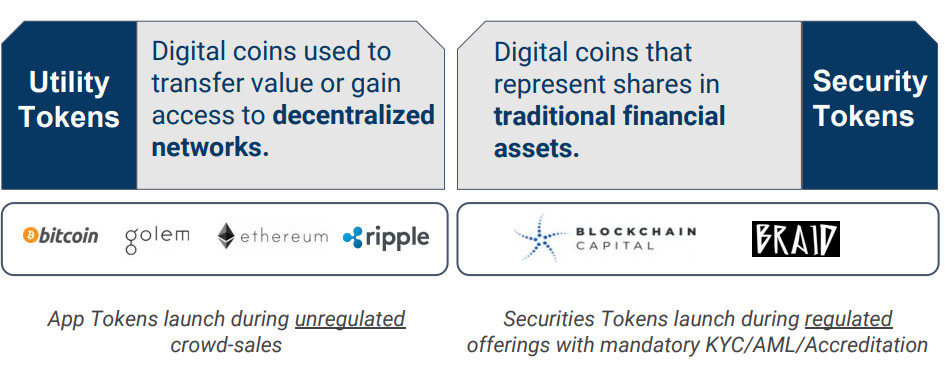 Utility Tokens vs Security Tokens