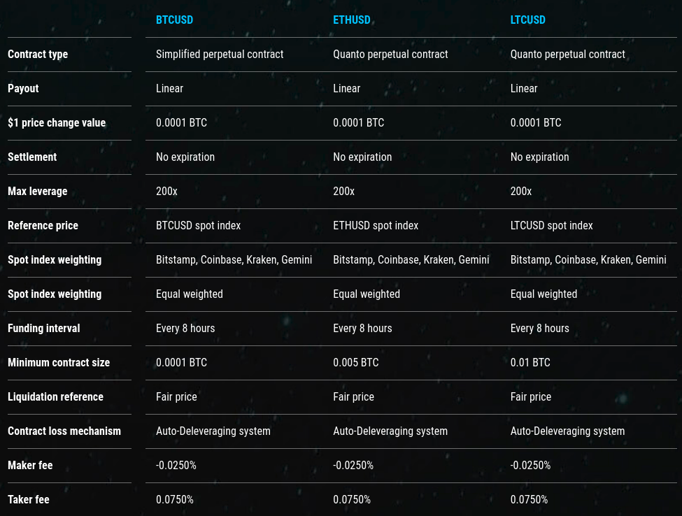 PrimeBit Review