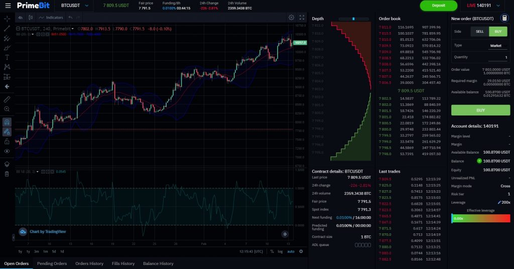 grafic cu tradingview