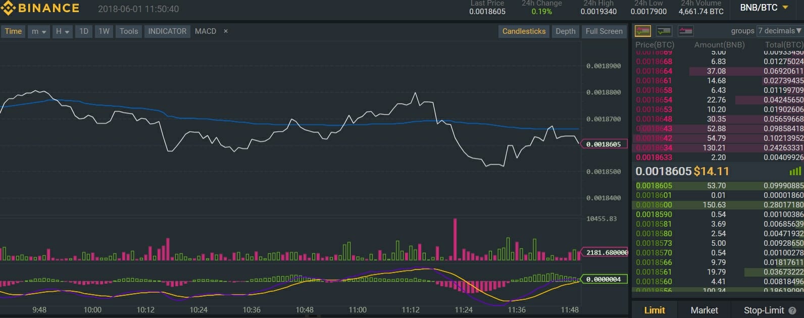 Binance avansert utvekslingsgrensesnitt