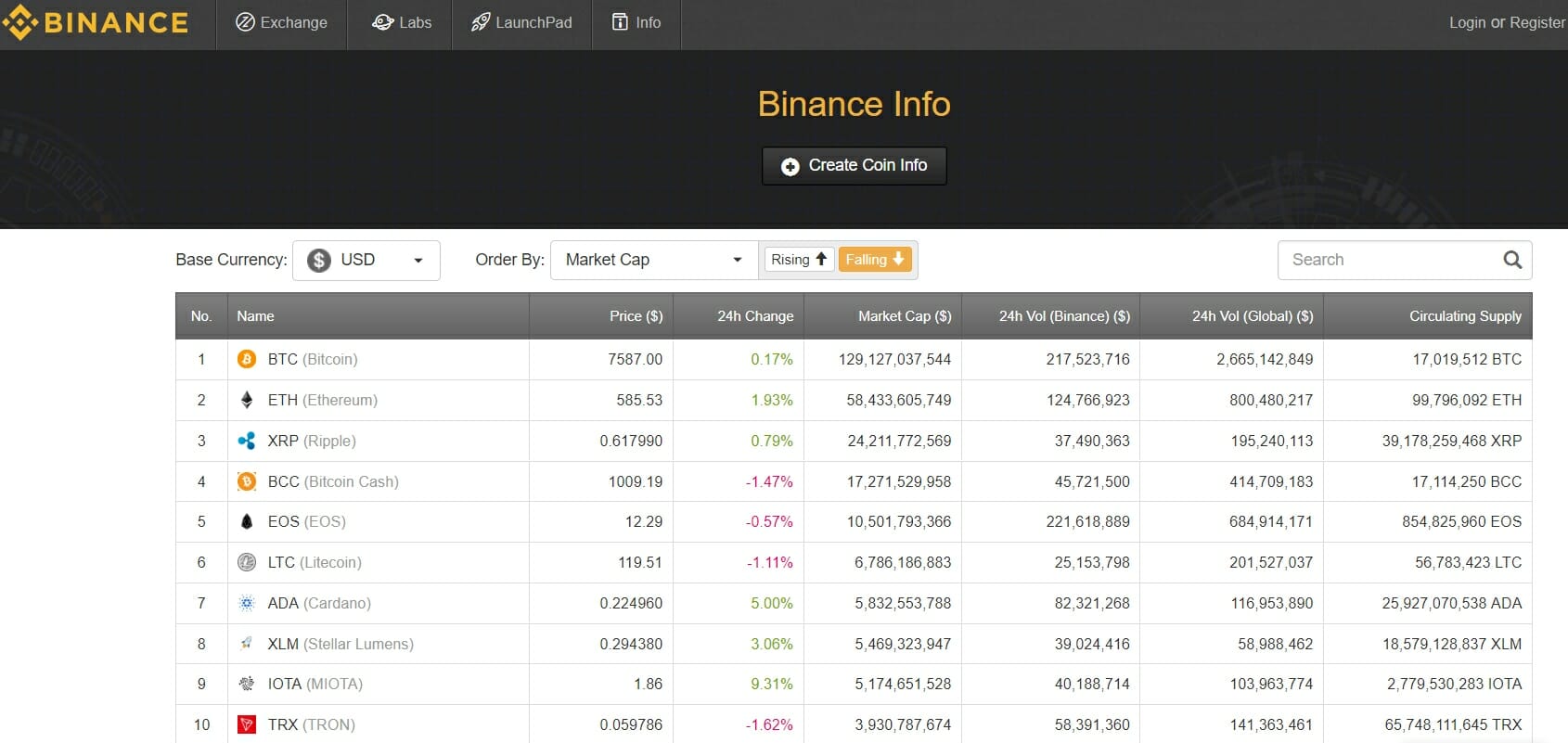 Binance borsası kripto para birimleri