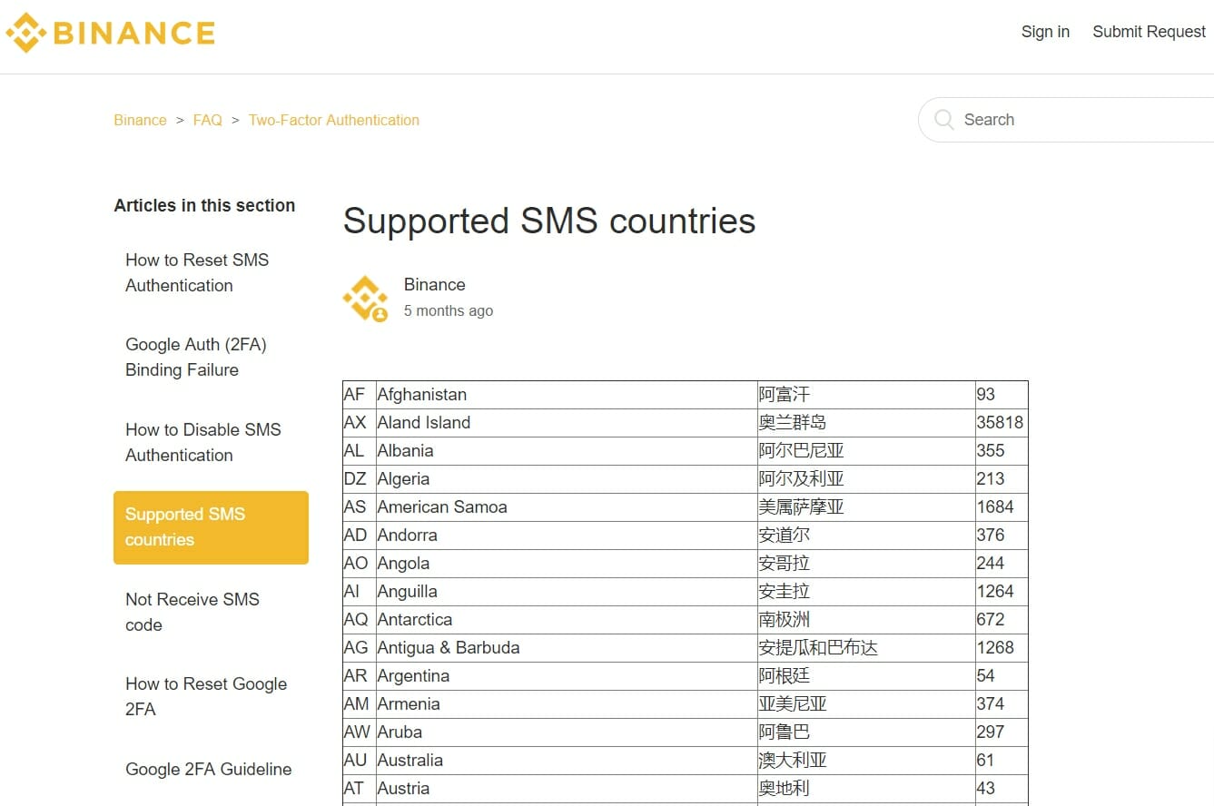 Kraje obsługiwane przez Binance