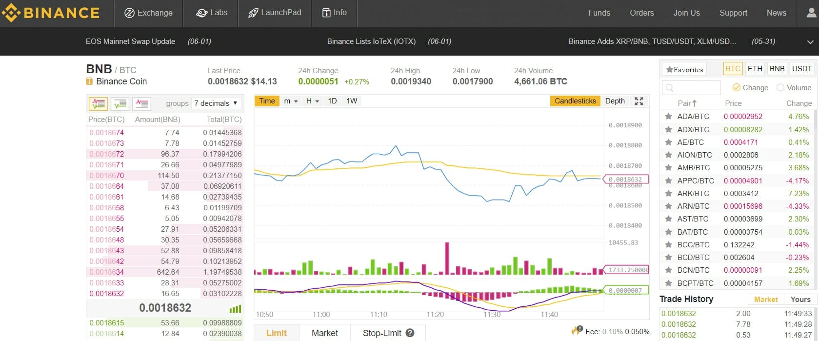 Podstawowy interfejs giełdy Binance