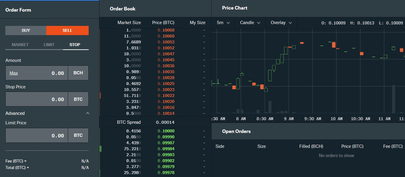 Coinbase Pro GDAX stoppordre