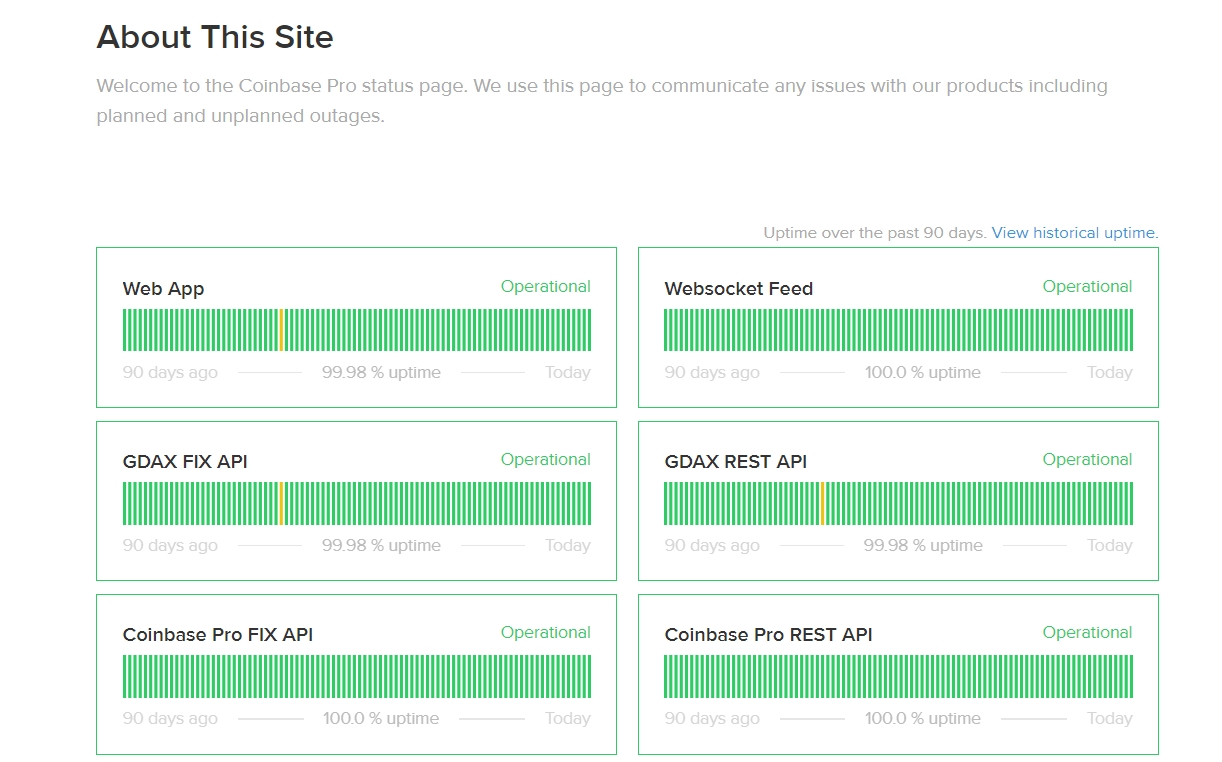 Coinbase Pro (GDAX) statusside