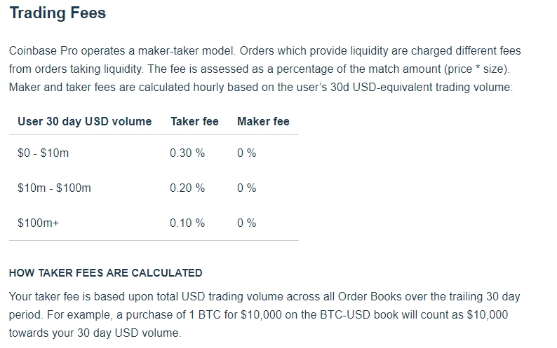 Coinbase Pro (GDAX) avgifter