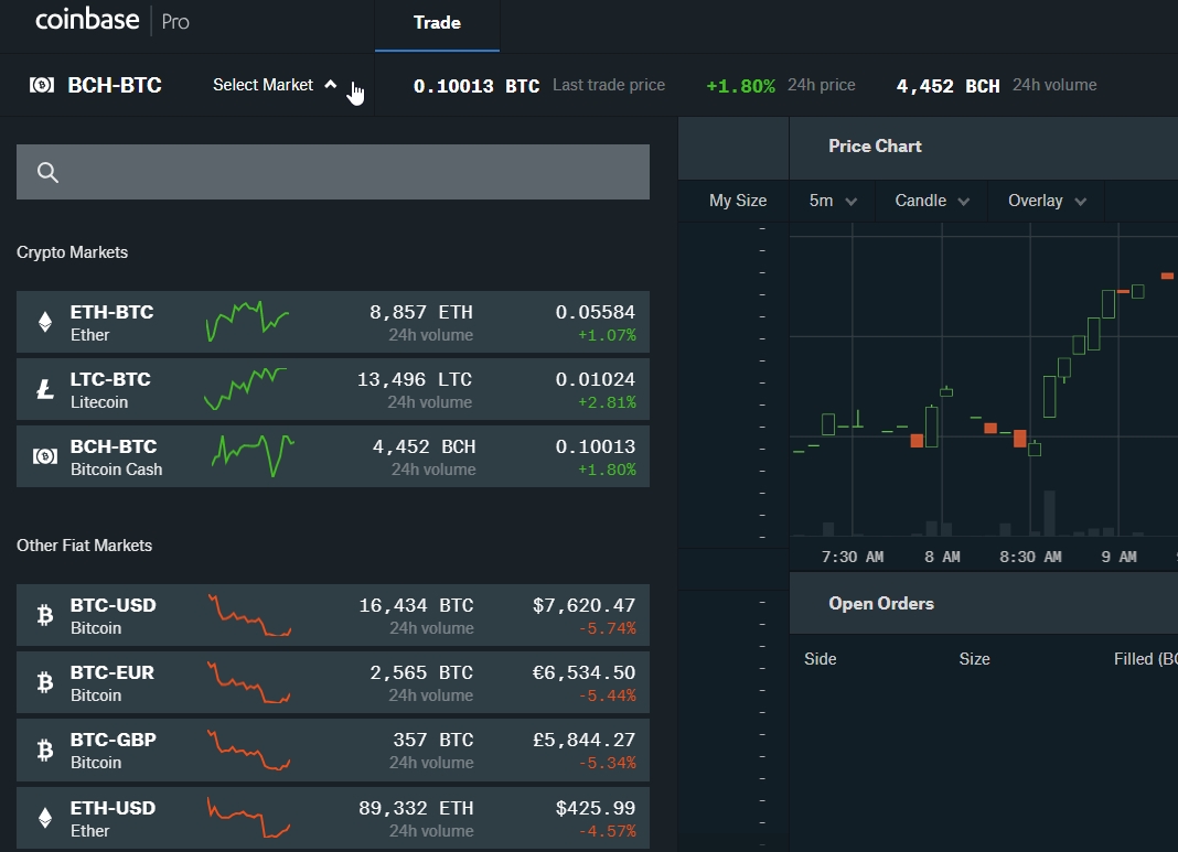 Coinbase Pro GDAX handelspar