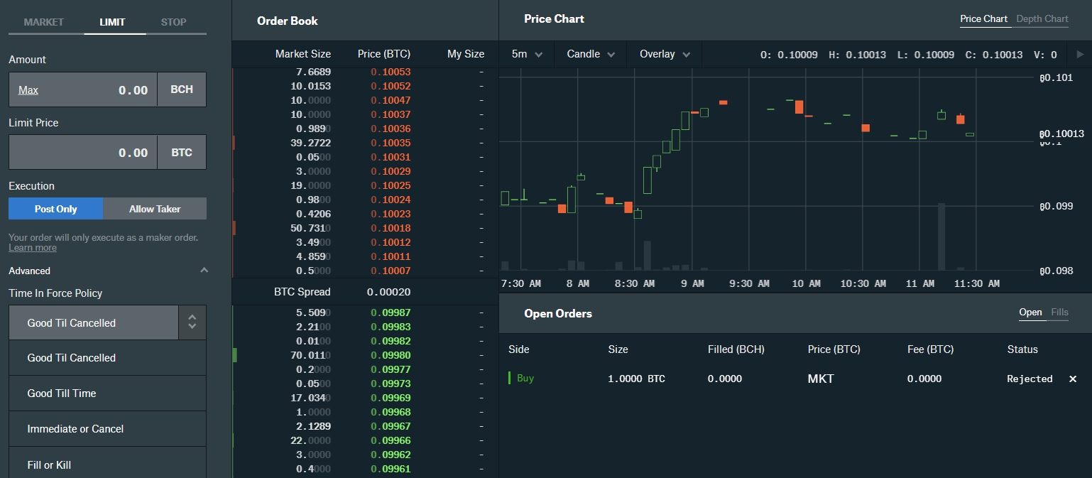 Coinbase Pro (GDAX) begrensningsordrefunksjoner