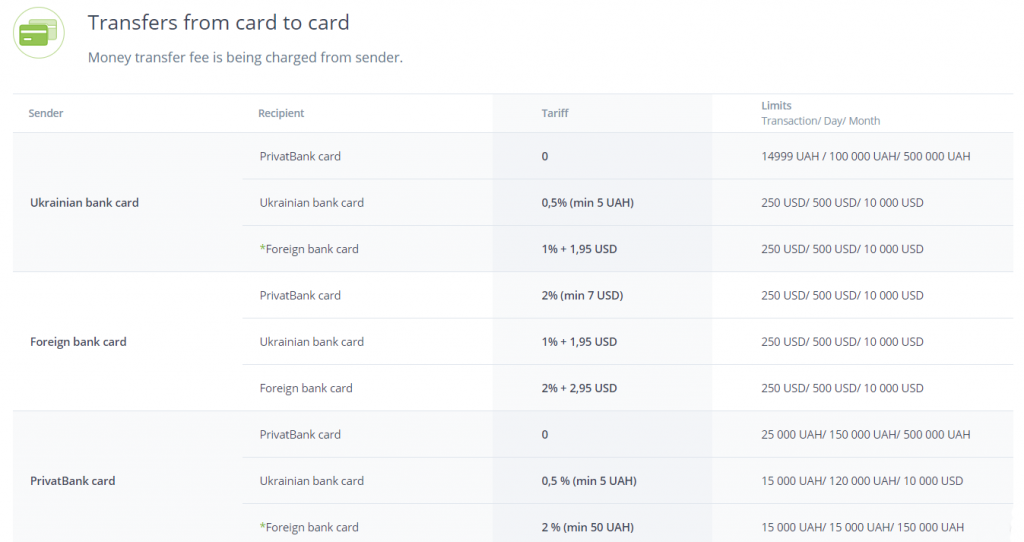 Transferencias de tarjeta a tarjeta en LiqPay