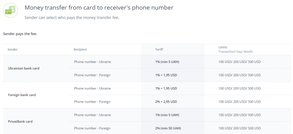 Transferencia de dinero de tarjeta a número de teléfono en LiqPay