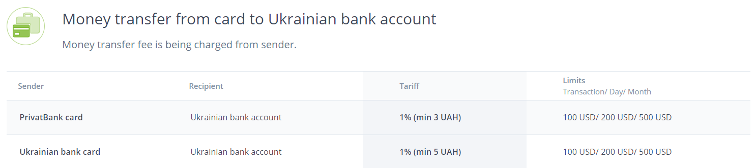 Transferencia de dinero de tarjeta a cuenta bancaria ucraniana en LiqPay