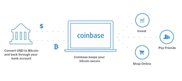 Coinbase.com