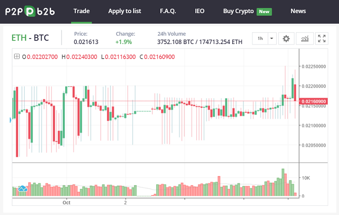 geriausia altcoin birža