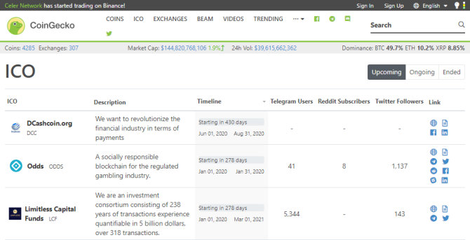 „coingecko“ kriptovaliutų kalendorius