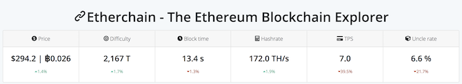 Hjemmesiden til Etherchain-nettstedet