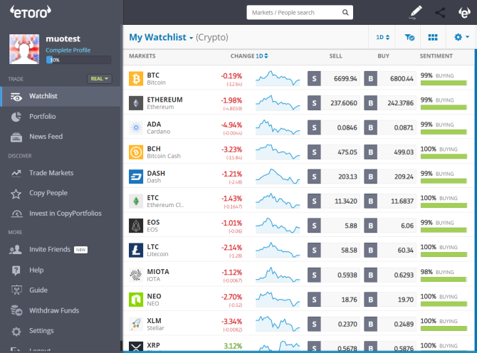 eToro-kryptohandelliste