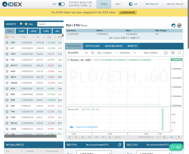 idex desentralisert utveksling