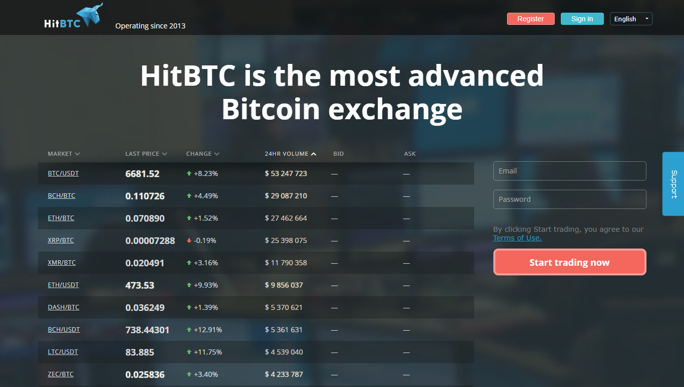 HitBTC kripto para birimi değişimi