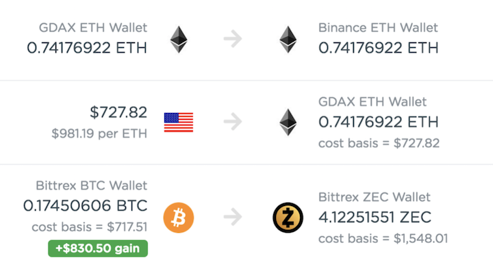 Aplikacja CoinTracker