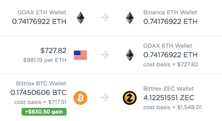 Aplicația CoinTracker