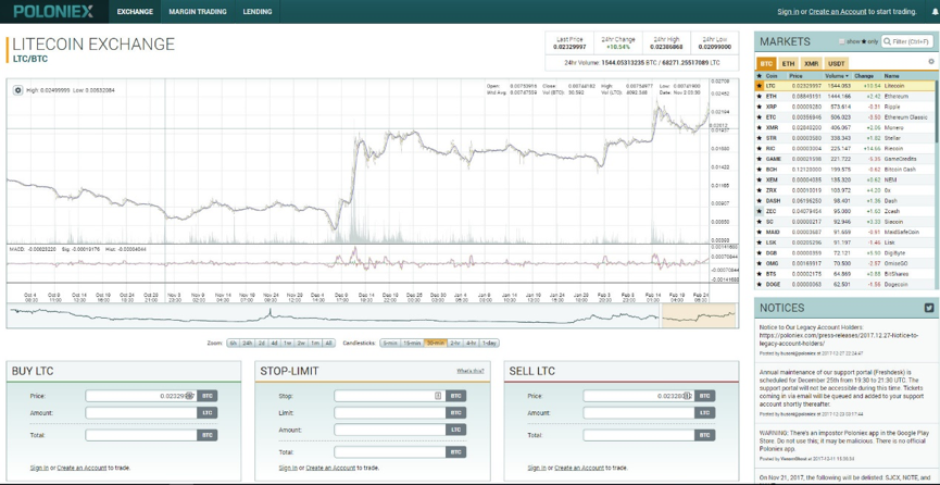 Poloniex Cryptocurrency Borsası