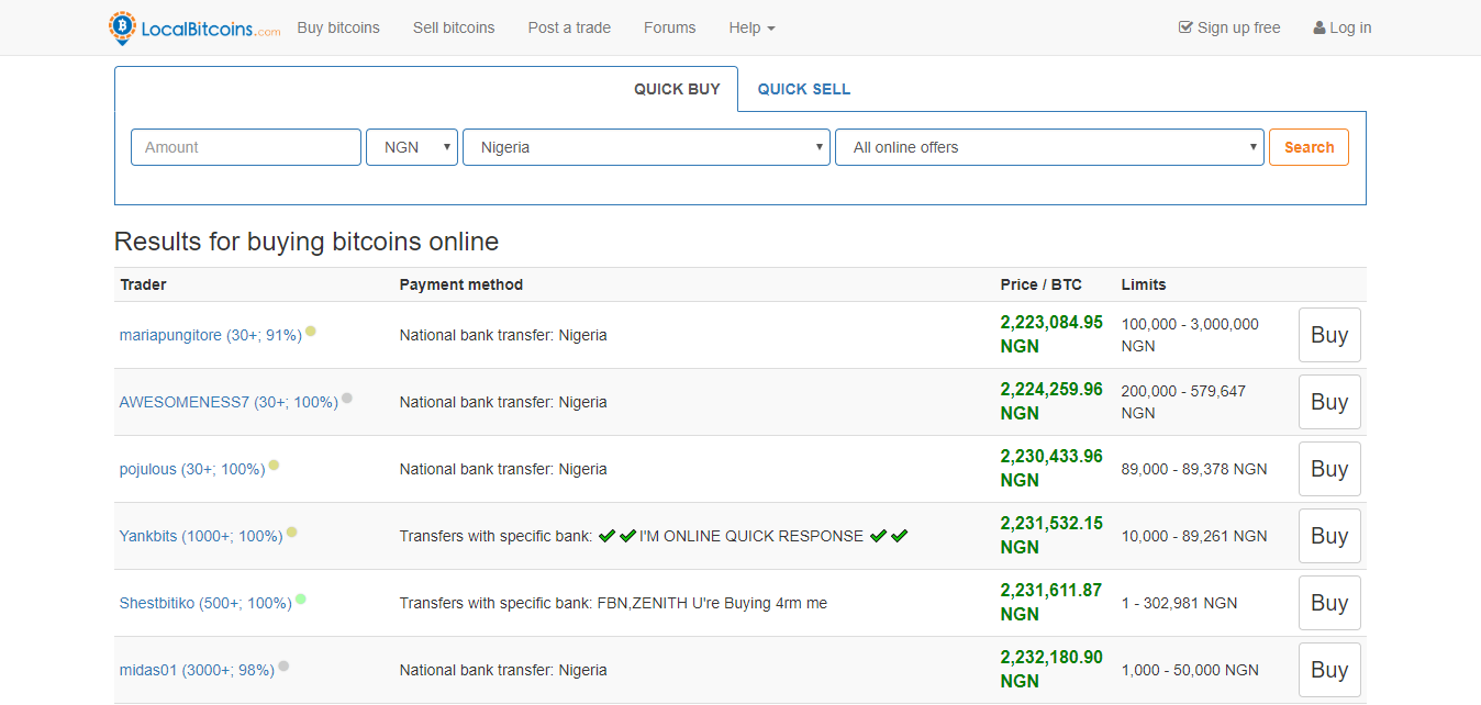 LocalBitcoins dla Nigerii