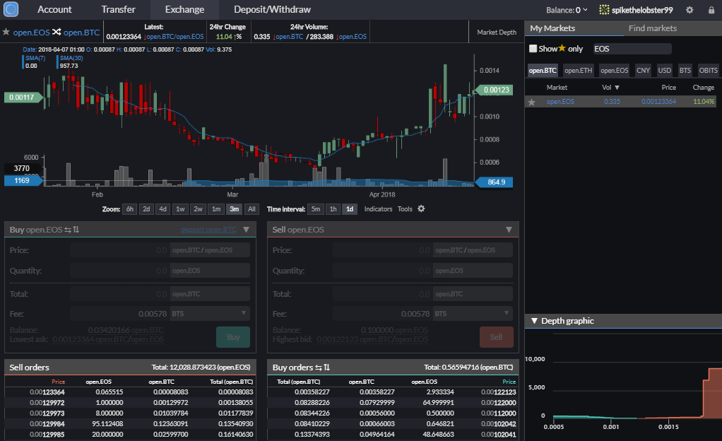 Openledger DEX