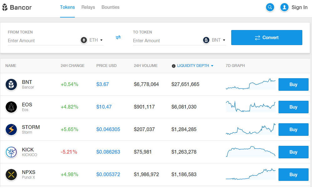 Bancor DEX